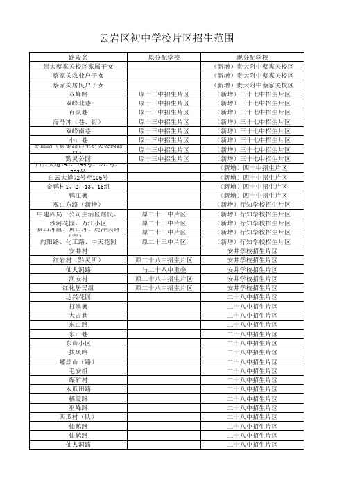 云岩区初中学校片区招生范围