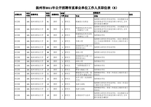 扬州市2011年公开招聘市直事业单位工作人员职位表(B)