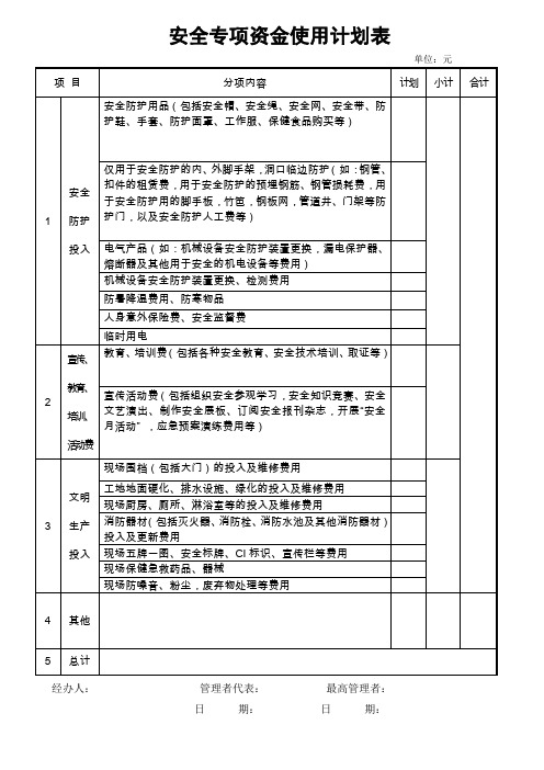 安全专项资金使用计划表