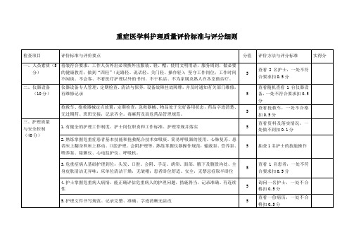 重症医学科护理质量评价标准与评分细则