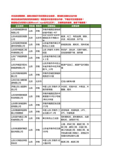 新版全国山东能源工商企业公司商家名录名单联系方式大全124家