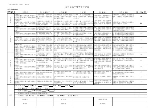 公司员工年度考核评分标准表