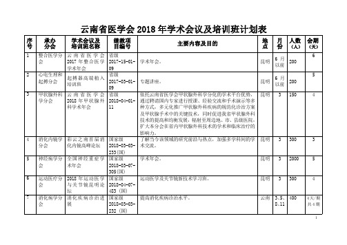 云南医学会2018年学术会议及培训班计划表