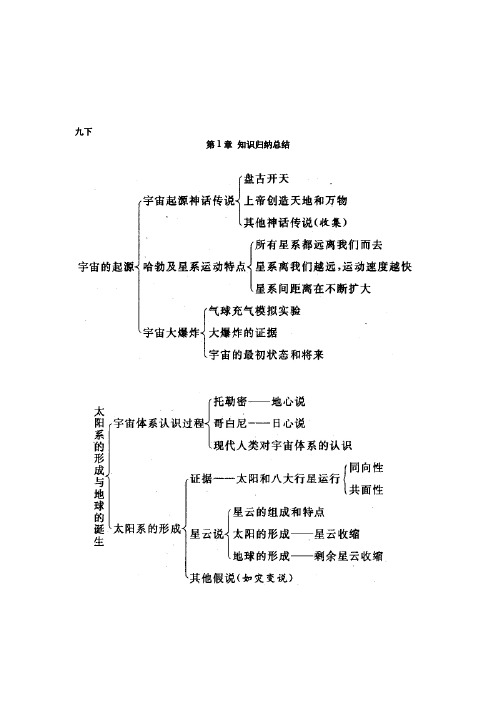 (完整版)九年级科学下知识点总结(最全),推荐文档