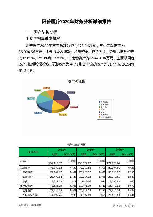 阳普医疗2020年财务分析详细报告