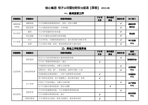 铭心集团-母子公司管控职权分配表【草案】1508