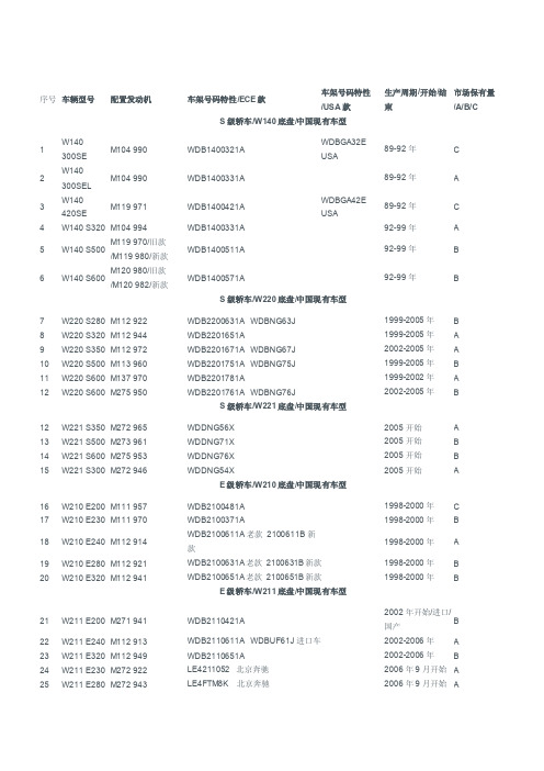 奔驰车型号说明大全