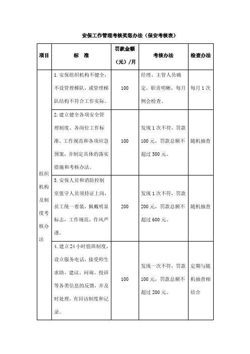 安保工作管理考核奖惩办法(保安考核表)