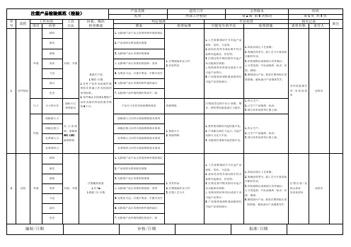 产品检验规范(扎带)