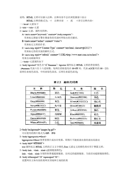 THML标签及属性说明