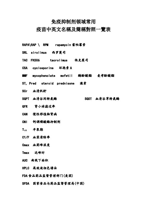 免疫抑制剂领域疫苗中英文名称及简称