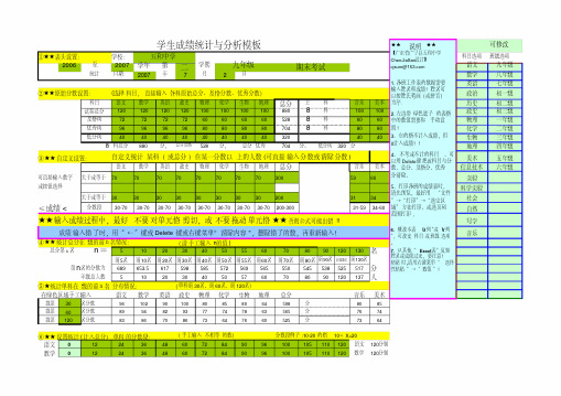 全校班级统考成绩统计表v4.3a版(母表)(每班130人的21班