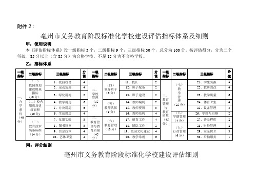 亳州市中小学标准化学校建设督导评估指标体系及细则