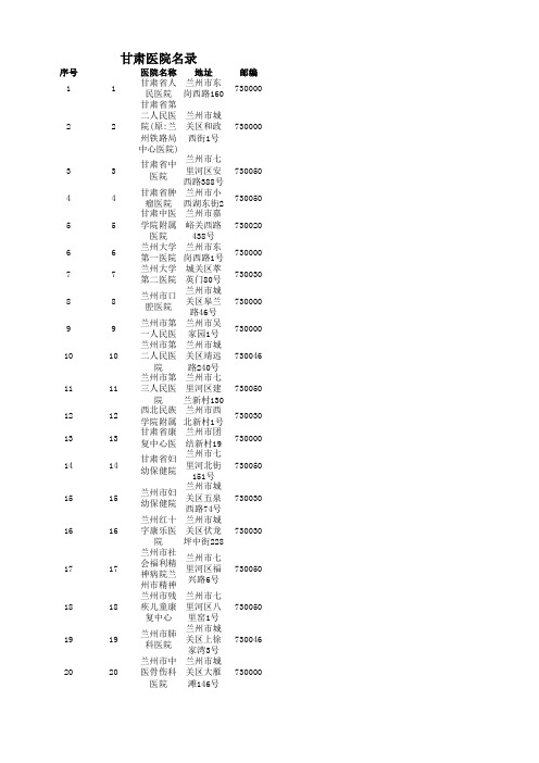 甘肃医院目(地址、电话超级实用版)录1