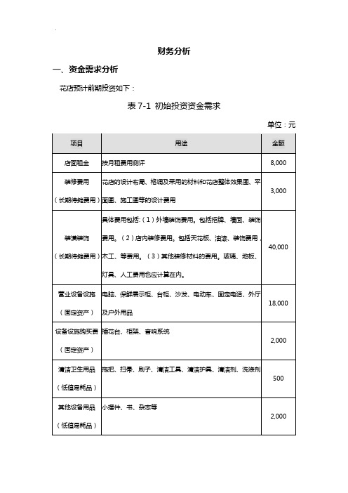 开一家花店的,商业计划方案之财务分析部分