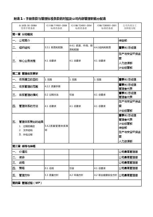 三标体系管理职能分配表(安生部修改)