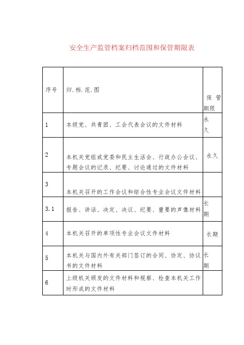 安全生产监管档案归档范围和保管期限表