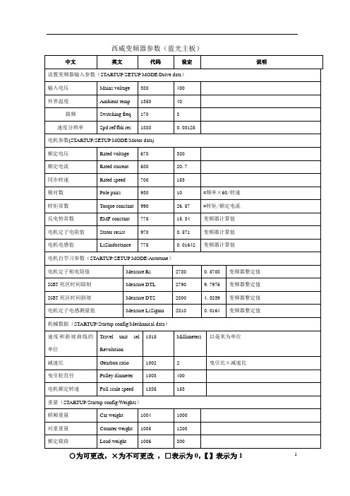 西威变频器参1