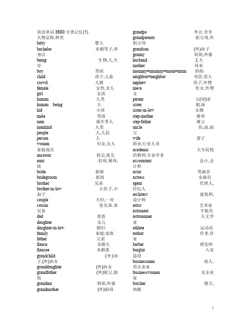 高考英语单词3500分类记忆(1)