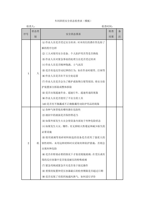 车间班组安全状态检查表(模板)