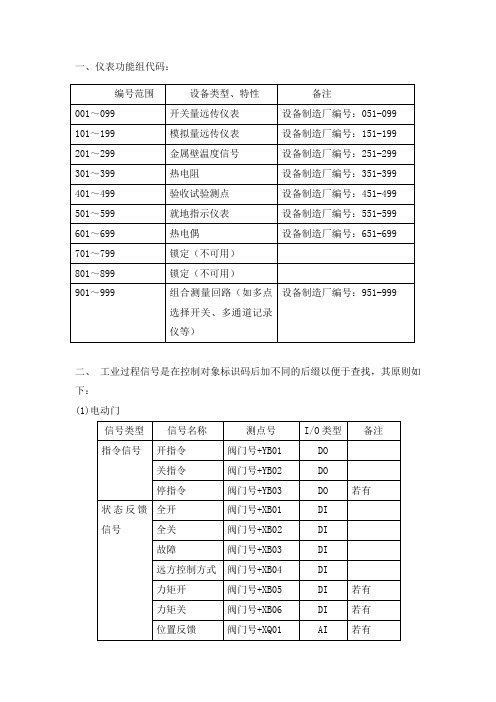 热控KKS编码简明(设计院)