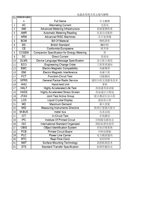 电能表相关英文术语缩写介绍