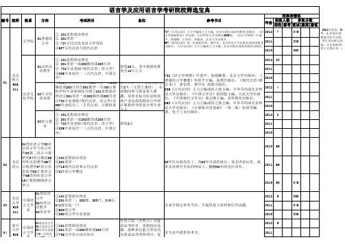 语言学及应用语言学考研院校筛选宝典