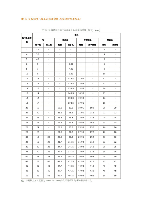 H7与H8级精度孔加工方式及余量