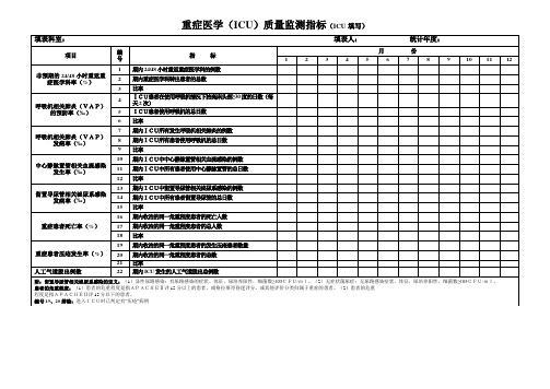 ICU质量监测指标