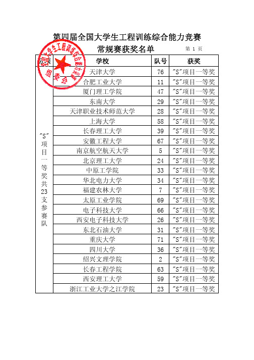 第四届全国大学生工程训练综合能力竞赛成绩 常规赛