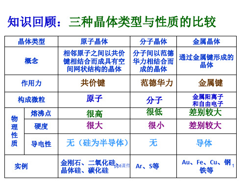 《离子晶体》课件  ppt课件