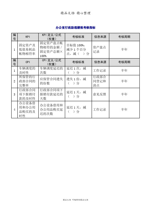 办公室行政助理绩效考核指标