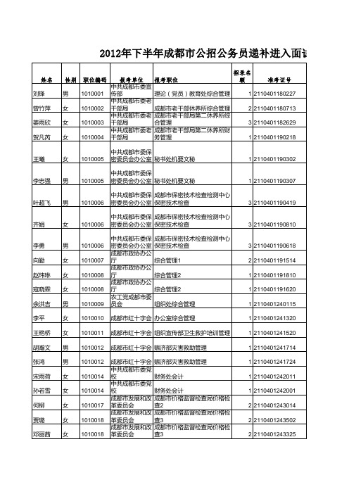 2012年下半年成都市公招公务员进入面试资格审查人员名单面试递补