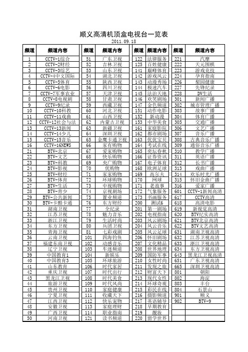 顺义高清机顶盒电视台节目一览表