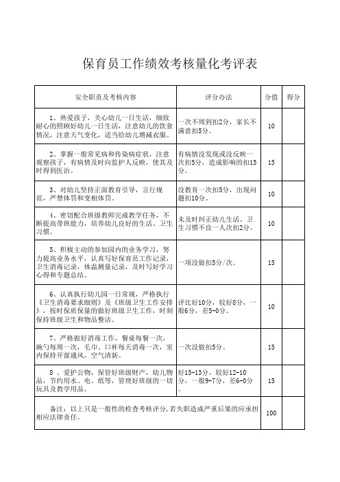 保育员工作绩效考核评分表