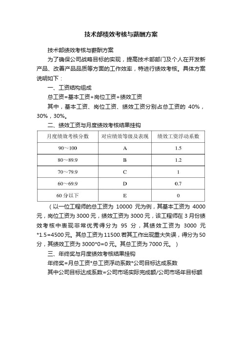 技术部绩效考核与薪酬方案