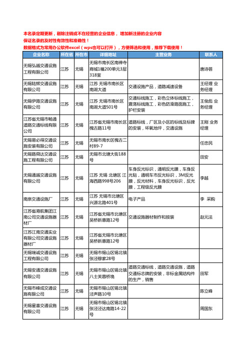 2020新版江苏省无锡交通设施工商企业公司名录名单黄页联系方式大全95家