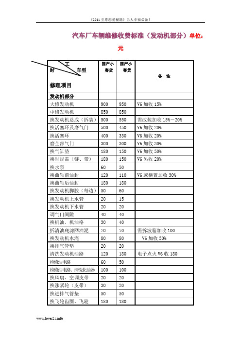 汽车厂车辆维修收费标准1lci