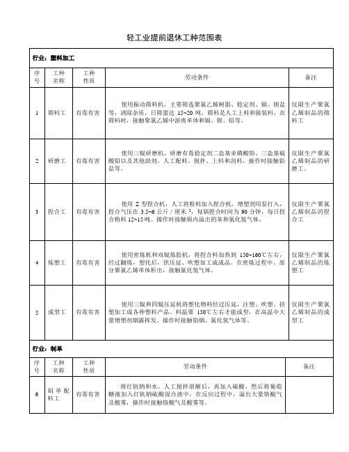 轻工业特殊工种提前退休范围解析