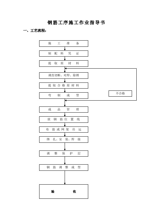 钢筋工序施工作业指导书(成本管理手册)
