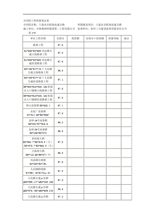 质量评定附表(报项目公司)