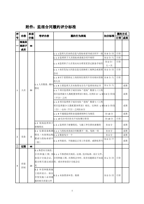 (完整版)监理单位履约评价表