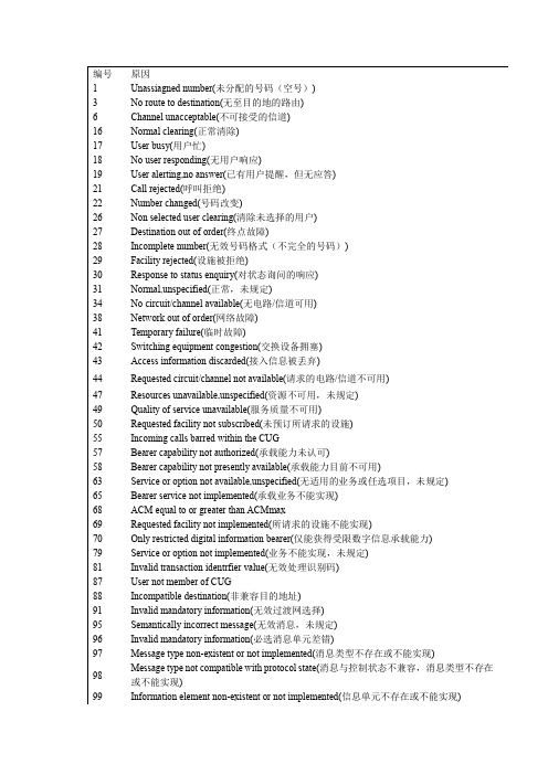 WCDMA层三Layer3事件代码