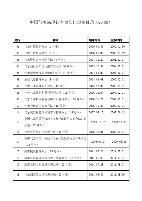 所有气象法规