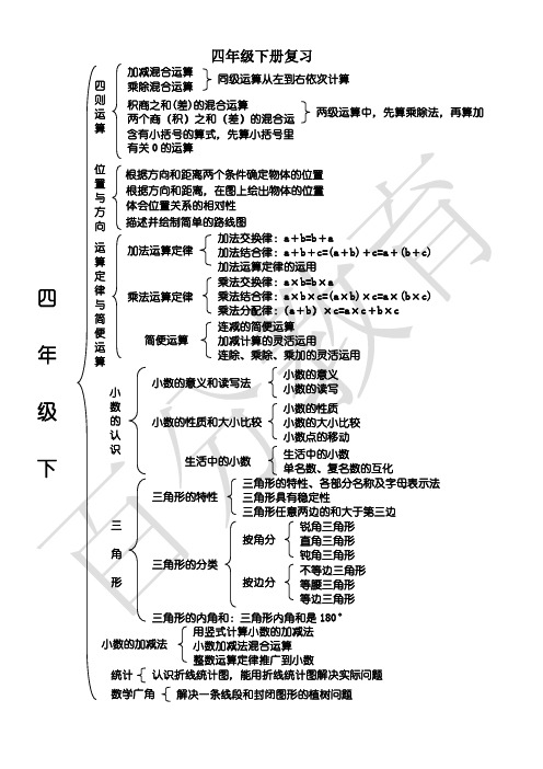 人教版四年级下册复习资料加课后练习