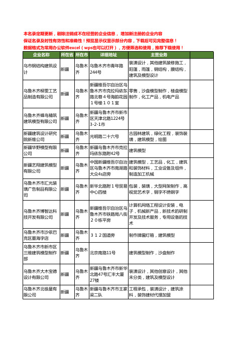 新版新疆省乌鲁木齐建筑模型工商企业公司商家名录名单联系方式大全23家