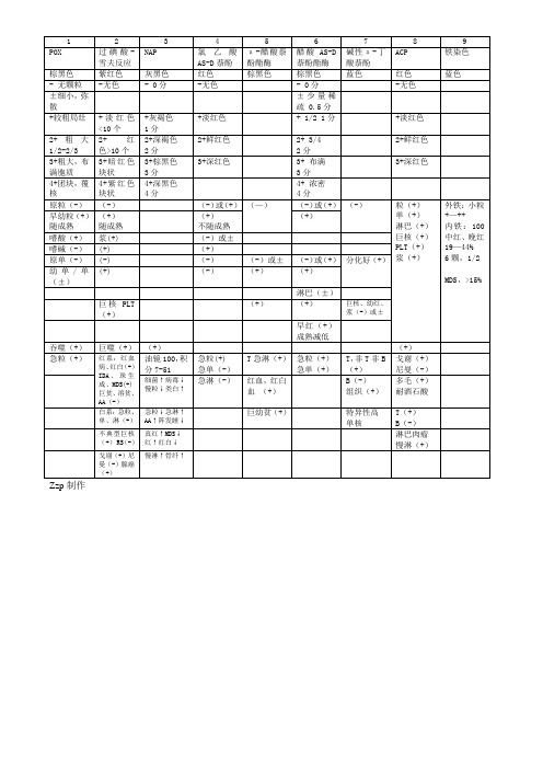 骨髓细胞化学染色