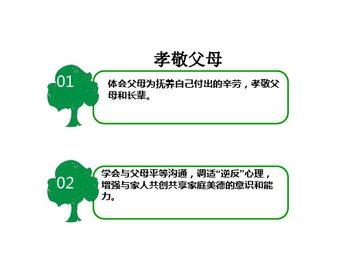 2019届道德与法治中考专题复习练习： 孝敬父母 (35张幻灯片)