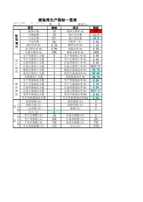 猪场周报表(实用型)1