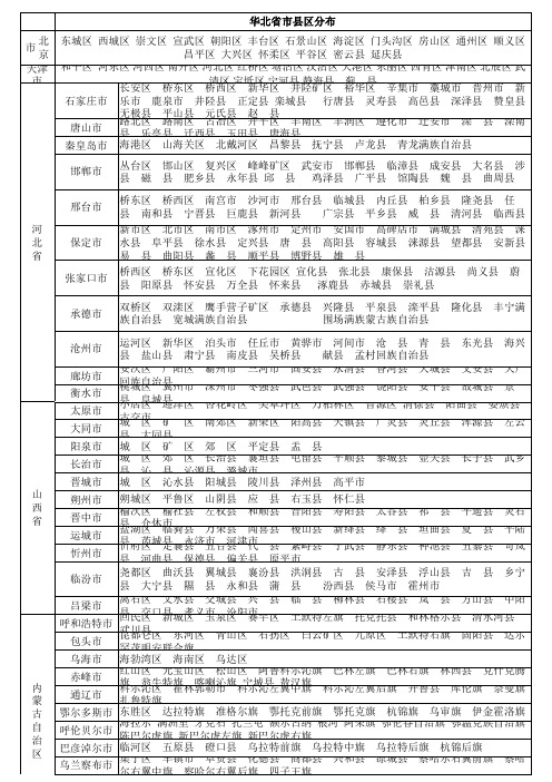 中国县市地区明细表